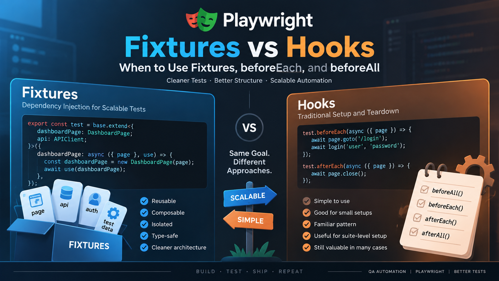Playwright Fixtures vs Hooks: When to Use Fixtures, `beforeEach`, and `beforeAll`