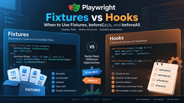 Playwright Fixtures vs Hooks: When to Use Fixtures, `beforeEach`, and `beforeAll`